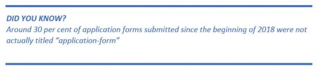 Did you know? Around 30 per cent of application forms submitted since the beginning of 2018 were not actually titled "application form"